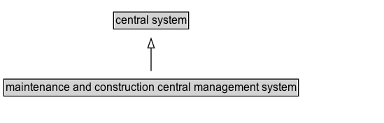 maintenance and construction central management system Diagram